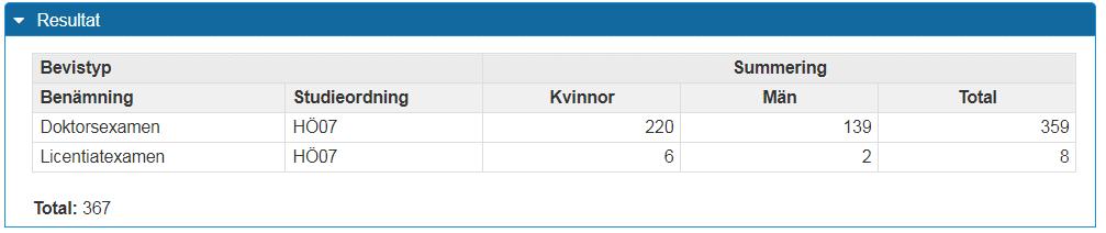 Gruppera: Bevistyp Exempel 1 Exempel 2 Exempel 2: Utsökningsparametrar; Begränsa: flera