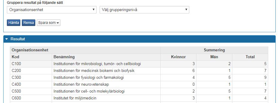 Uppföljning: Studiedeltagande-aktivitet (forts.