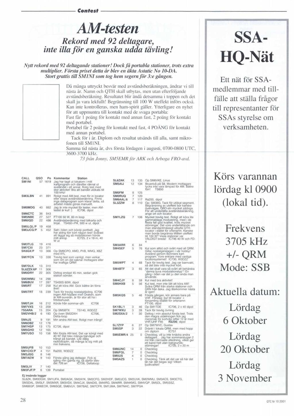 ------------------------------Contest-------------------------------------------------------------------------------------------------------- AM-testen Rekord med 92 deltagare, inte ilia for en