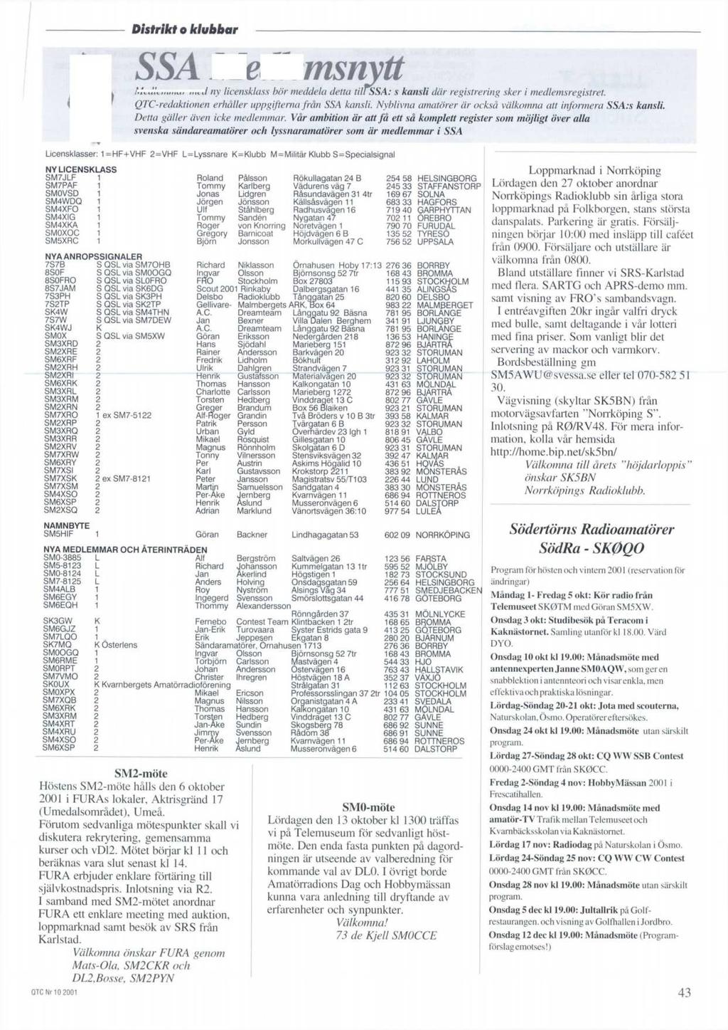 Distrikt o klubbar Licensklasser: 1 =HF+VHF 2=VHF L=Lyssnare K=Klubb M=Militar Klubb S=Specialsignal NY LICENSKLASS SM7JLF 1 Roland Palsson Rokullagatan 24 B SM7PAF 1 Tommy Karlberg Vadurens vag 7
