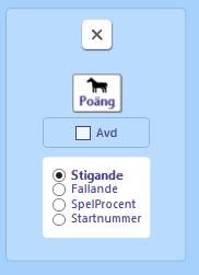 Hästarnas poängvärde - Initiering Initiera poäng - Initiera hästarnas Poäng-värden genom att klicka på knappen poäng med en häst på.