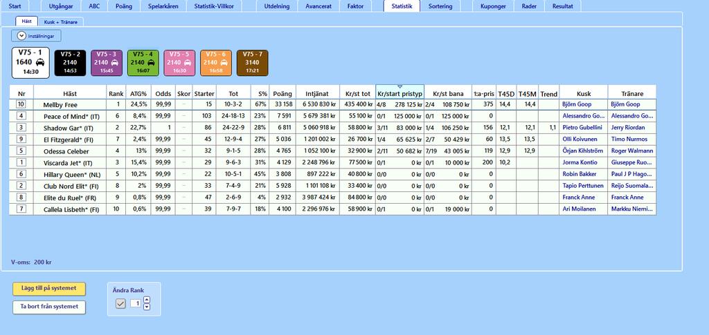 BaraTrav fliken Statistik Version 1.0 I fliken Statistik hittar du data gällande egenskaper för ekipagen i aktuell avdelning presenterade i tabellform.