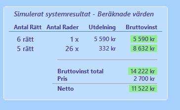 Simulerad rättning o För att rätta med simulerade vinnare behöver kryssrutan Simu vara markerad för fliken resultat. Den är ifylld som standard.