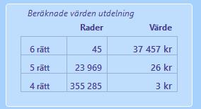 Färger och information o När minst en avdelning är rättad, verkligt eller simulerat, visas data och färger för att redovisa vinnande ekipage och systemets bästa rader.