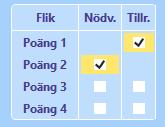 Huvudvillkor kan ha en egen Intern felacceptans angiven (se separat punkt nedan). Vid Felacc.