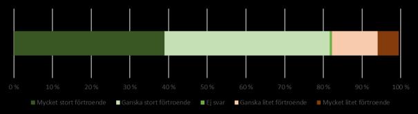 Påverkan Bland de som har generellt lågt förtroende för myndigheter Gör filmen/affischerna att du får större vilja att följa de råd som ges?