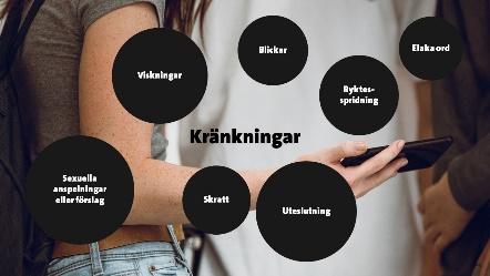 9 10 Kränkningar är när någon retar, hotar, förlöjligar eller slår någon på grund av att den personen klär sig, beter sig eller ser ut på ett visst sätt.