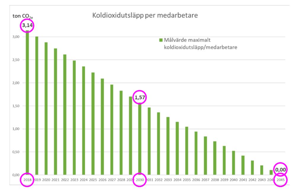 Carbon management plan Introduktion Knowit har kvantifierat sina utsläpp för åren 2018 och 2019, och arbetar samtidigt aktivt med att minska sina utsläpp.