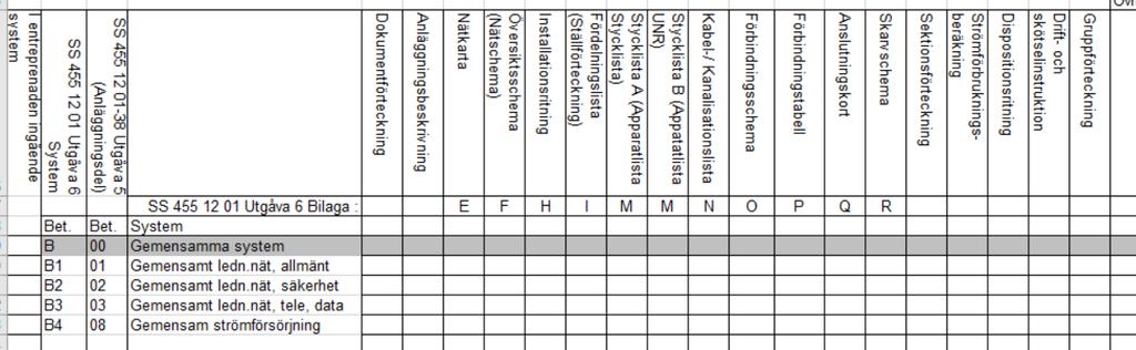 - Installationsdokumentation 14(16) 2.3 Dokumentationsframtagning 2.3.1 Vad ska tas fram?