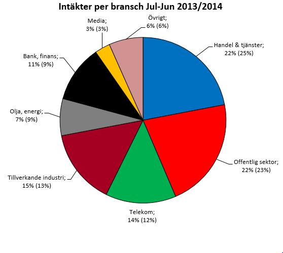 Marknadsöversikt Olika företag och myndigheter har olika behov, vilket innebär att IT-infrastrukturen hos var och en måste anpassas efter behoven.