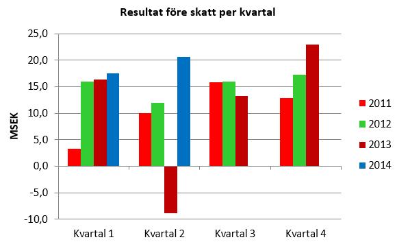 Genom den nya lösningen erhåller IST goda förutsättningar för att skapa interna molntjänster vilka erbjuds kunderna på ett säkert och flexibelt sätt.