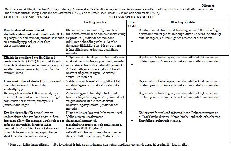 BILAGA A. Sophiahemmet Högskolas bedömningsunderlag BILAGA B.