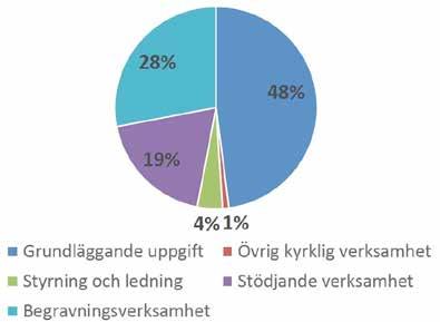 Under senhösten har vi mötts av nyheter om personalnedskärningar inom pastorat och församlingar i Västerbotten.