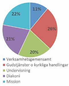 Den pekar visserligen på ett mindre minusresultat, men någon förändring av personalstyrkan är inte aktuellt.