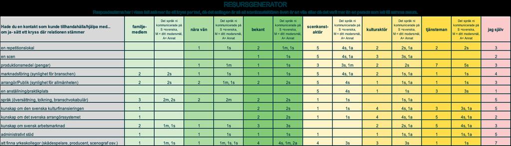 Bilaga 3 Sammanställning resultat