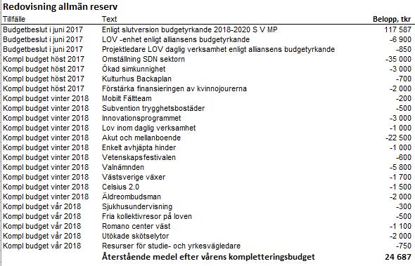 Kommunen centralt belastas med knappt hälften av de samlade pensionskostnaderna medan resterande del belastar verksamheterna.