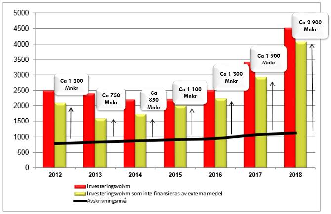 RUR också görs i samband med upprättande av stadens årsredovisning för 2018 om dessa förutsättningar består.