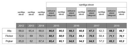 ersätta utförare i hemtjänst för den tid som utförs hos enskilda samt att enskilda ska betala hemtjänsttaxa för den tid som utförs.