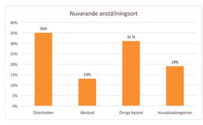 Fenomenet kommenteras också ibland av respondenterna själva. Både i norr och söder anser svarande att det bör finnas möjligheter att studera nära hemorten.