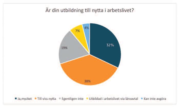 närmare hemmet och gick lättare att kombinera med vardag och familj. I vissa fall saknades dessutom ett svenskt motsvarande alternativ när studierna inleddes.