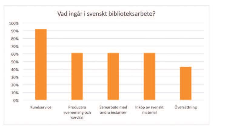 översätta som en del av jobbet.