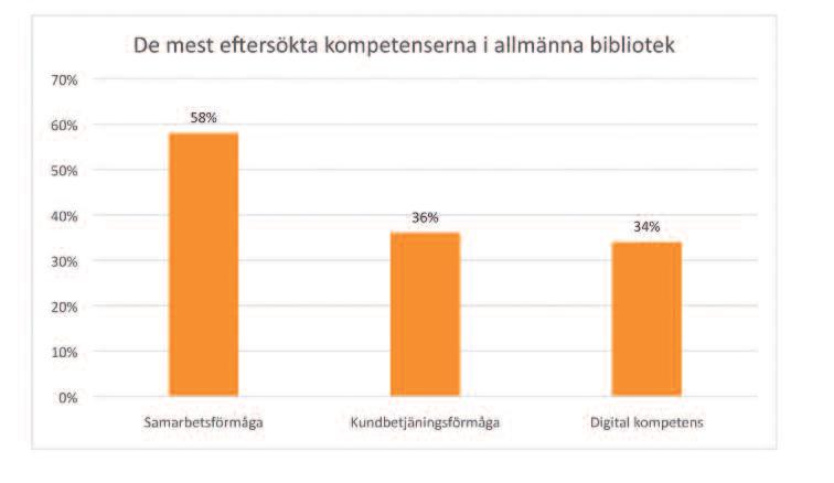 inte är lika stort och varierande, lägger ofta fram betydligt mer kortfattade krav. Kanske återspeglar detta också att variationen i bibliotekens verksamhetsformer kan vara större i stora kommuner.