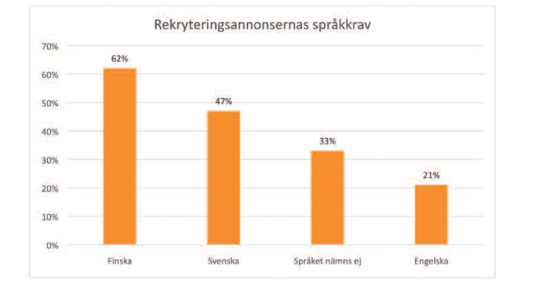 Som exempel på krav- och lönenivå kan nämnas en lediganslagen tjänst i Helsingfors 2019. Behörighetskraven är högskoleexamen och minst 60 sp biblioteksutbildning.