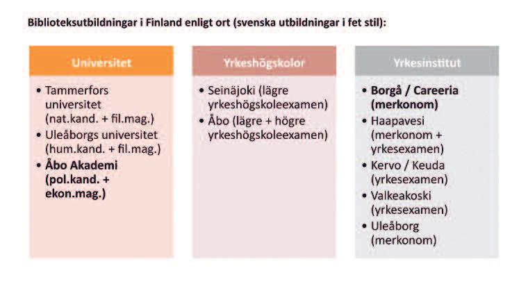 Kanske är det inte heller bara en filosofisk fråga. Det kan finnas en reell risk att sidor av biblioteksverksamheten som inte passar in i affärtänkandet får mindre uppmärksamhet i utbildningen. 6.1.