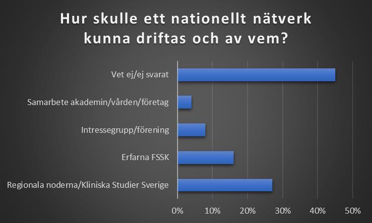 Erfarenhets- och kunskapsutbyte: FSSK framhåller kunskaps- och erfarenhetsutbyte, praktiska studiespecifika frågeställningar, möjlighet att dela dokument samt samverkan med externa forskningsaktörer