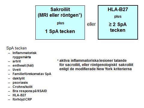 Figur 1 Evidensgradering Kvalitetsgradering av evidens enligt GRADE www.gradeworkinggroup.