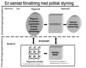 Vi förtydligar också det tidigare förslaget till förvaltningsorganisation.