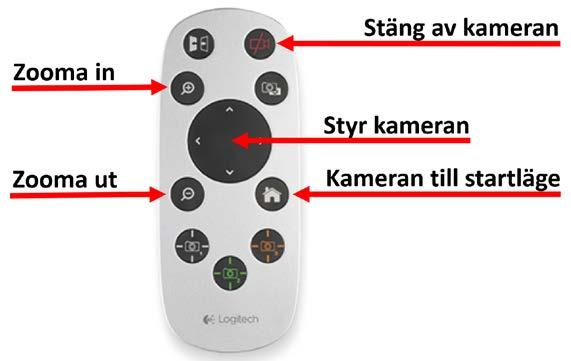 Konferenshögtalarens funktioner 1. Volym Höj och sänk volymen med + och 2.