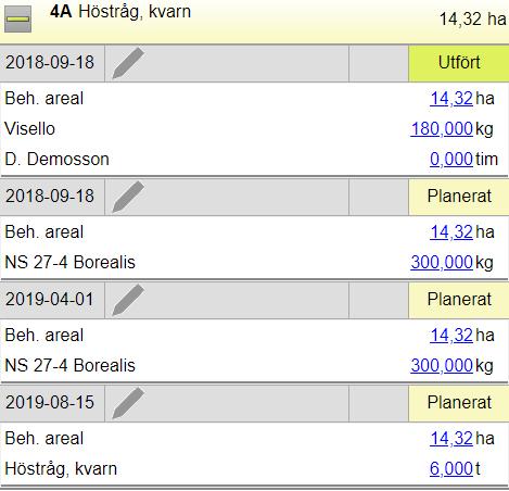 Behandlingarna visas och kan redigeras