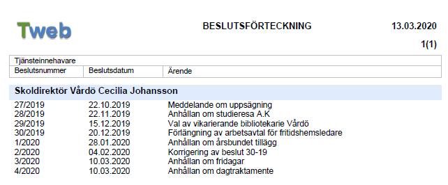 10 9 Delgivningar SKBN 9 24.03.2020 Skol- och bildningsnämnden för kännedom meddelas följande: Vårdö kommun, kommunfullmäktige 22/ 23.10.2019 Förvaltningsstadga Vårdö kommun, kommunstyrelsen 94 Instruktioner för nämnderna Vårdö kommun, kommundirektören har ingått avtal med Lumparland ang.