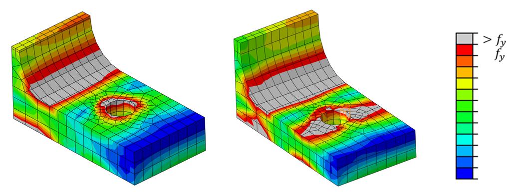 6. Discussion which is related to the plastic moment behaviour of the flange. With a thin flange, see Figure 5.