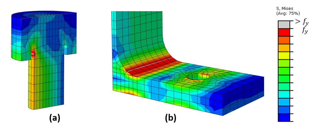 5. Results Figure 5.2: Force-deflection curve of benchmark model IPE300. two effects together with their stress distributions can be seen as stage a and b in Figure 5.3. Next occurred complete yielding through the flange at fillet and bolt hole level, as seen in stage c in Figure 5.