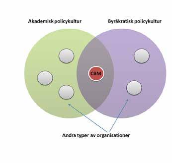 Centrum för biologisk mångfald, CBM, kan beskrivas som en hybridorganisation som allt ifrån dess grundade har haft uppdraget att länka den vetenskapliga forskningen om biologisk mångfald till dess