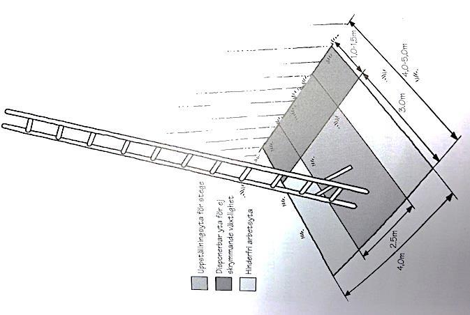 BILAGA 1: UPPSTÄLLNINGSPLATSER FÖR HÖJDFORDON, RÄDDNINGSVÄGAR, UPPSTÄLLNINGSYTOR FÖR BÄRBARA STEGAR Bredd (B) = 1,5 m Svängradie (R) = 5,0 m Trappa Uppställningsplats bärbar stege Högsta höjd som