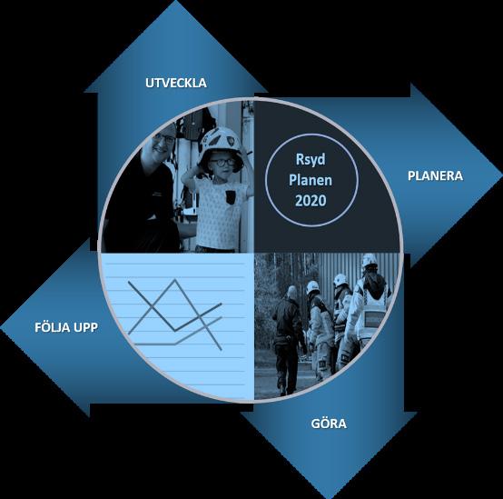 I verksamhetsplanen för 2020 presenteras fokusområden för att utveckla vår organisation och vår verksamhet under året.