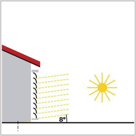 : Markisens trimningsjustering kan endast användas med solskydd som körs uppifrån och ner (Som fönsterluckor, solskydd av textil eller persienner med horisontella lameller).