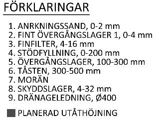 +52,65 i punkten O (vilket är ca 8 m över dagens nivå). Höjdangivelserna är angivna i höjdsystem RH2. Dammkrönets lutning i längsled ska vara jämnt sluttande från O till O2.