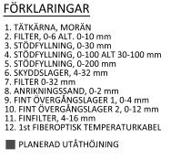 Även med befintligt tillstånd skulle det bli en förlängning med ca 1 meter.