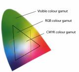 Theory 5.5.2 Characterisation A device is characterised by measuring how well it reproduces some specific reference colours.