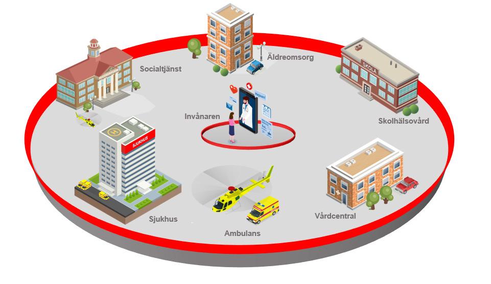 CAMBIO I KORTHET VÅR VERKSAMHET Sanolium Group Holding AB äger sedan 19 februari 2019 Cambio-koncernen, en produktoch tjänstekoncern inom området e-hälsa.