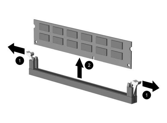 7. Ta ut en diskett så här: a. Tryck samtidigt ut de båda låshakarna 1 i DIMM-sockelns ändar. Modulen lossnar då och trycks ut en bit ur sockeln. b. Lyft bort modulen från sockeln 2.