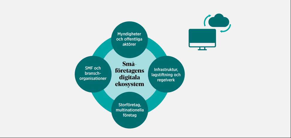 3 Digitalisering, informationssäkerhet och personlig integritet måste gå i takt En genomgripande samhällsförändring En studie från McKinsey Global Research bedömer att värdet som digitaliseringen