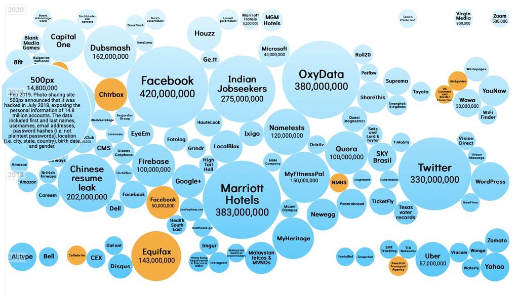 8 Cyberbrott - skador för företag och samhälle Vad har Equifax, Yahoo och den amerikanska militären gemensamt?