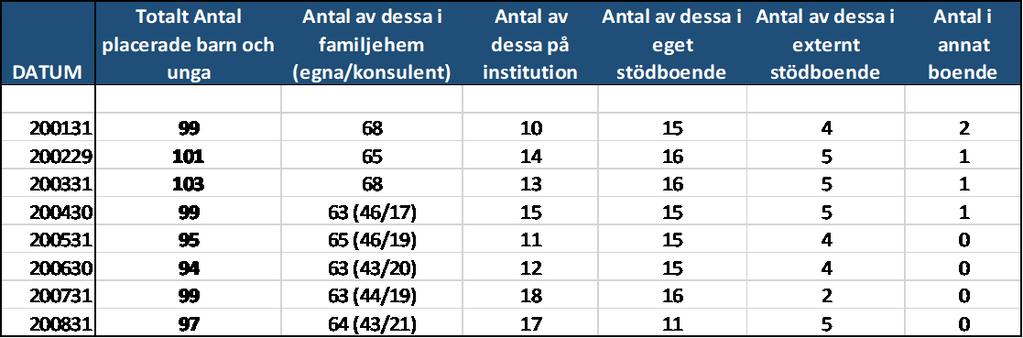 Ludvika kommun 2020-09-14 2(3) Datum Sida Intäkter och