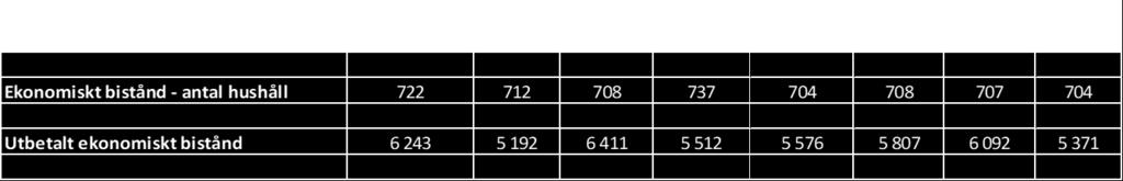 Kostnader Netto 117,8 135,4-17,6 176,0 198,5-22,5 108,7