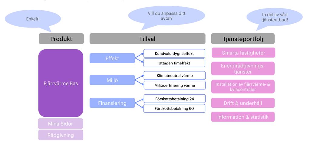 4 (10) 3 PRISSTRUKTUR 3.